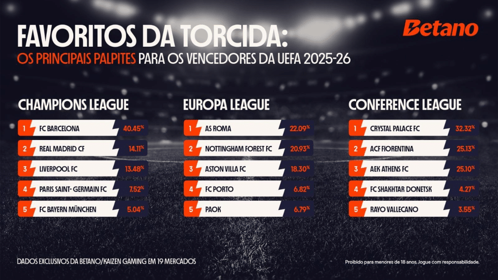 betano barcelona champions league