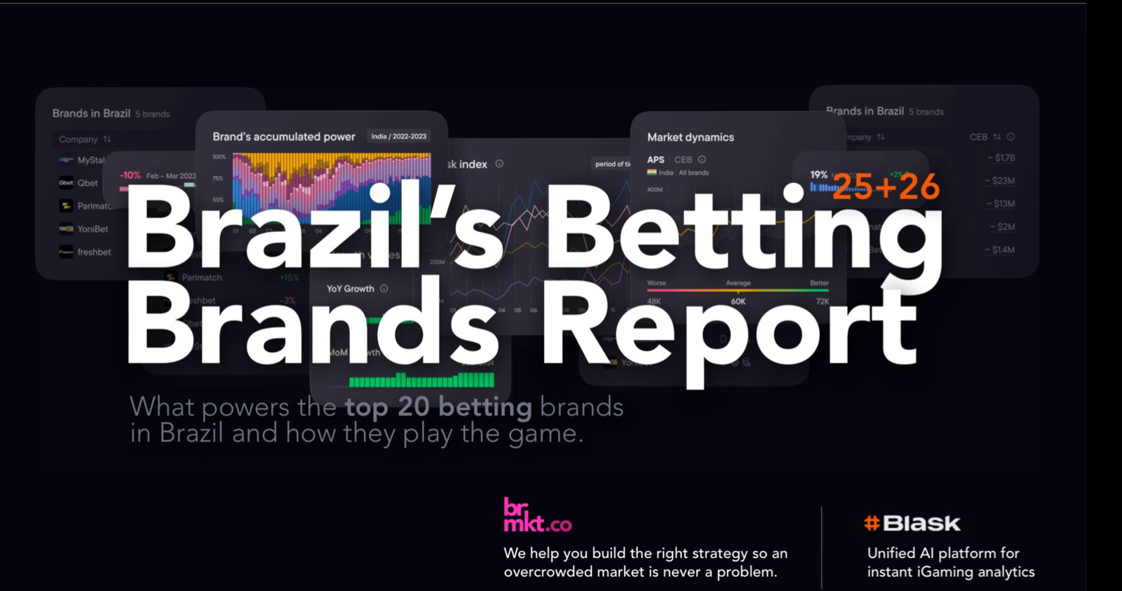 Relatório aponta seis fatores de sucesso nas top 20 marcas de apostas do Brasil