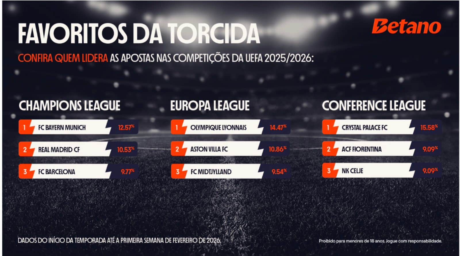 Bayern de munique Betano champions league