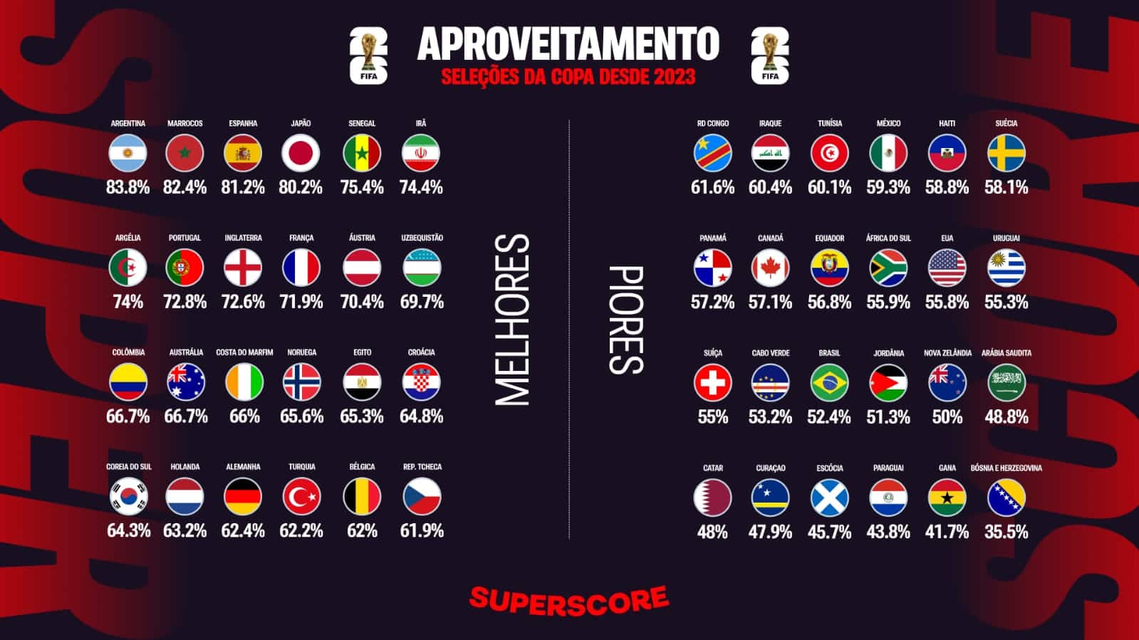 brasil seleção brasileira