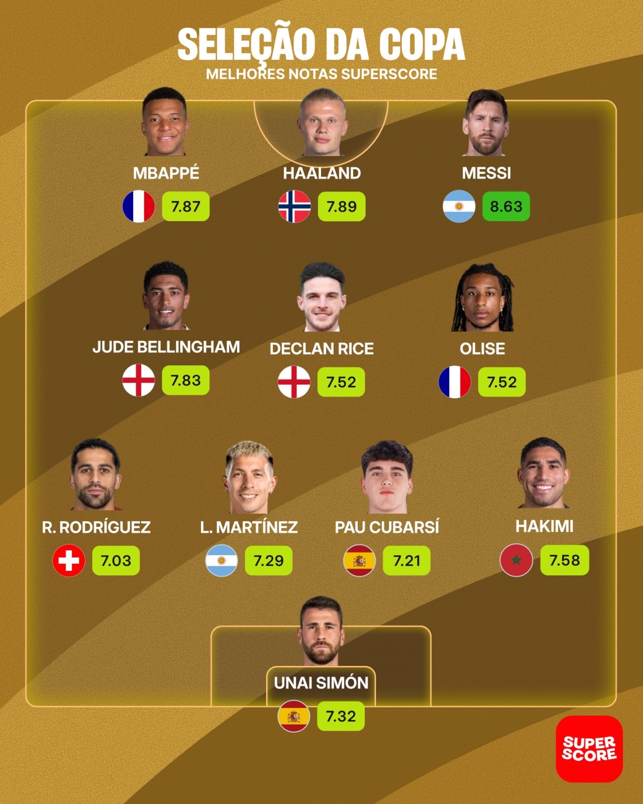 seleção da copa superscore