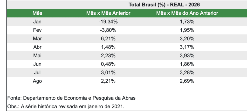 abras consumo bets comparação
